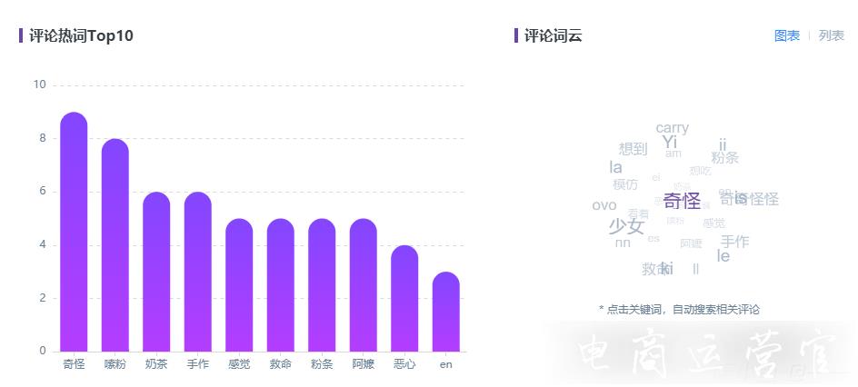 千瓜數(shù)據分析：如何正確看待食品品牌年輕化?